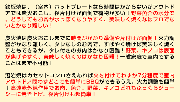 溶岩焼はカセットコンロさえあれば火を付けてわずか7分程度で室内アウトドア問わずどこでも簡単にBBQができるうえ、火力調節も簡単！高遠赤外線作用でお肉、魚介、野菜、キノコどれもふっくらジューシーに焼き上げ、後片付けも超簡単！